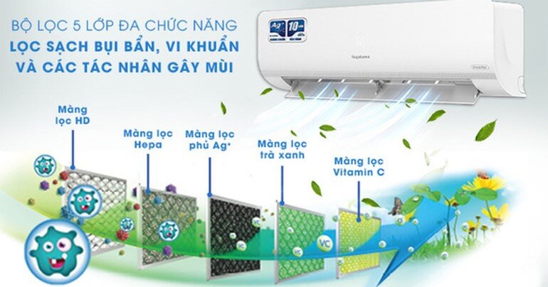 Điều hòa Nagakawa NIS-C12R2H08 mang lại không gian trong lành nhất