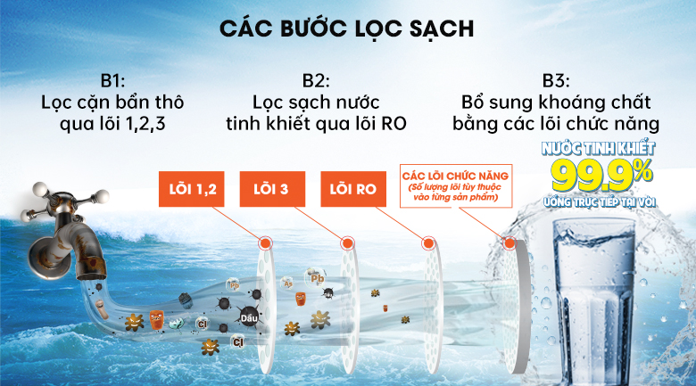 Máy lọc nước Kangaroo KG108AKV không vỏ tiết kiệm diện tích nội thất