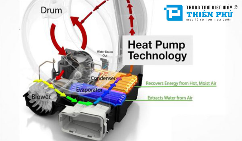 Taị sao nên sử dụng máy sấy bơm nhiệt Bosch WQG24200SG cho gia đình