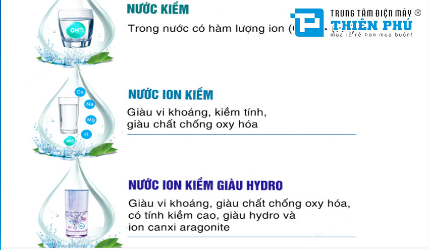 Khám phá nước Hydrogen-Ion trên máy lọc nước Kangaroo KG100ES và Karofi KAE-S65
