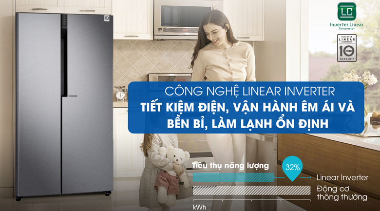 Tủ lạnh LG GR-B247JDS - Sự lựa chọn hoàn hảo đối với mọi gia đình