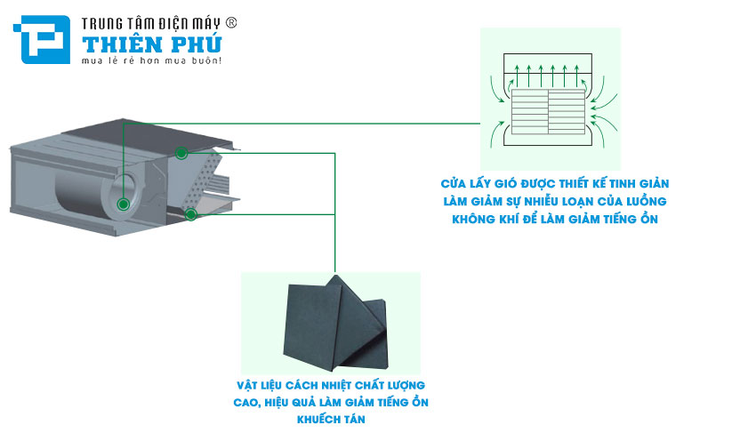 Điều Hòa Ống Gió Nagakawa 120000Btu 1 Chiều NB3-C120R1C23