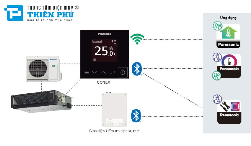 Điều Hòa Nối Ống Gió Panasonic 42700Btu 1 chiều Inverter S-3448PF3H/U-43PR1H5 1 Pha