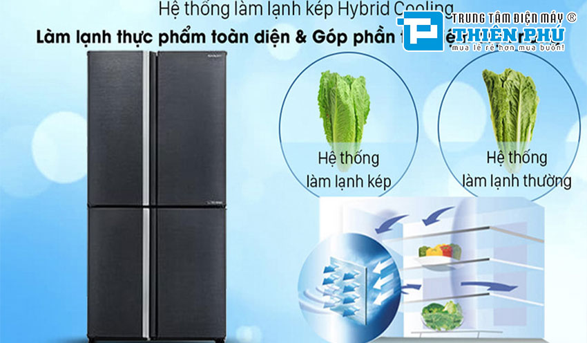 Công nghệ làm lạnh Hybrid Cooling trên tủ lạnh Sharp SJ-FX640V-SL