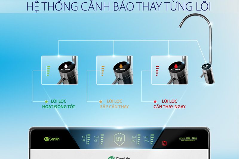 Máy lọc nước AO Smith AR75-U2- lựa chọn tốt nhất của mọi gia đình