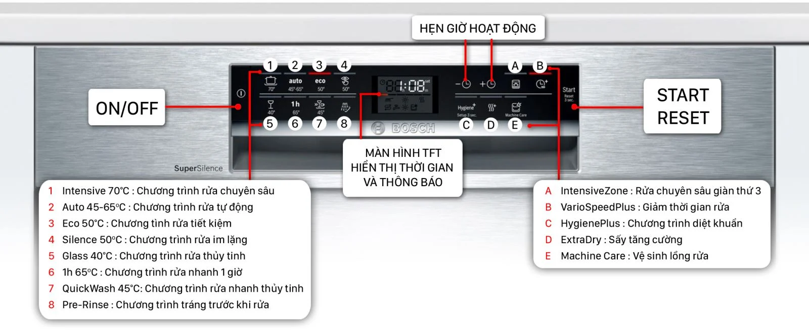 Máy Rửa Bát Bosch SMU68TS02E 14 Bộ Serie 6, chiếc máy hiện đại đáng đồng tiền