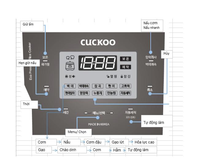 Nồi cơm điện tử Cuckoo CRP-QS1010FS 1.8 Lít - lựa chọn số 1 cho bữa cơm ngon nóng hổi