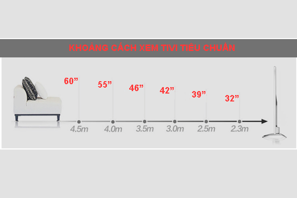 Top 3 model tivi Smart Sony giá tốt, chất lượng cao được bán chạy tại Thiên Phú