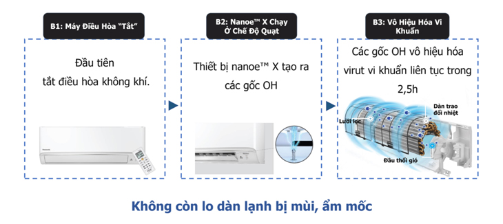 Vì sao điều hòa là đứng đầu trong linh vực điện máy