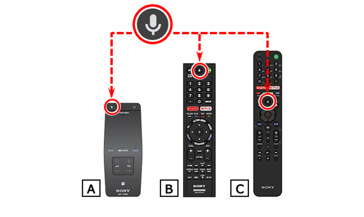 Hướng dẫn người dùng sử dụng các tính năng trên Smart tivi Sony