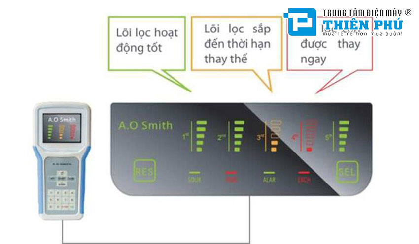 Máy lọc nước AO Smith G2 không ra nước thải. Nguyên nhân và cách khắc phục