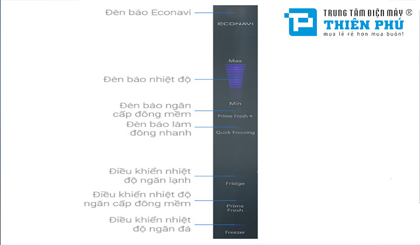Những tính năng hữu ích có trên tủ lạnh Inverter Panasonic NR-BX421WGKV
