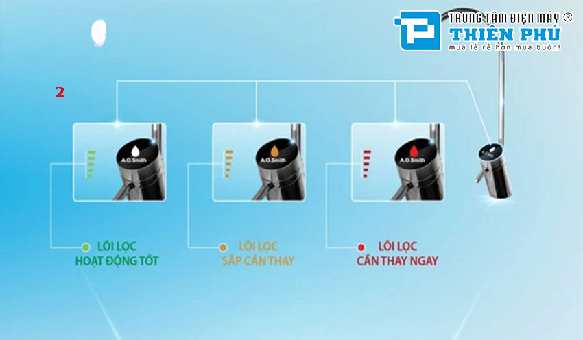 Tìm hiểu tính năng cảnh báo lõi lọc trên máy lọc nước AO Smith E3