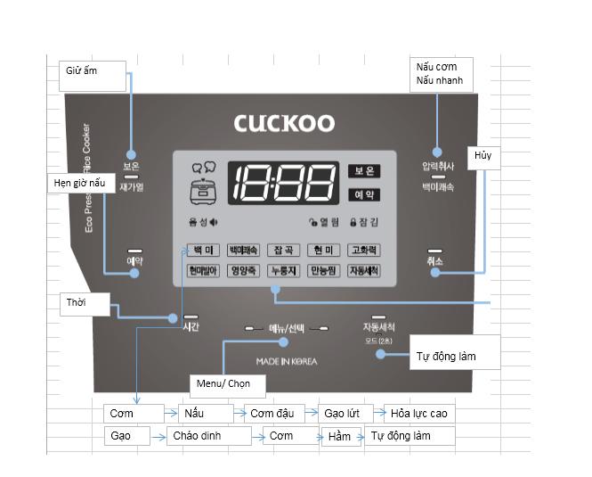 Những lý do nồi cơm điện Cuckoo 1.8 Lít CRP-QS1010FG rất đáng đầu tư cho gia đình