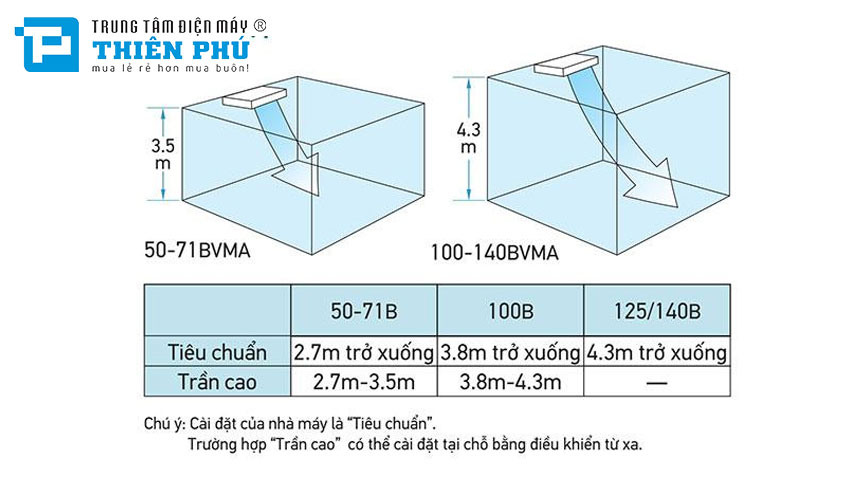 Điều Hòa Áp Trần Daikin 1 Chiều Inverter 48000Btu FHA140BVMA/RZF140CYM 3 Pha