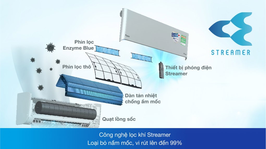 Khám phá tính năng được sử dụng trên điều hòa Đaikin 12000btu 