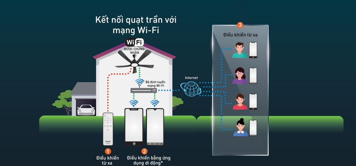 Review chi tiết về quạt trần Panasonic giá rẻ F-60DGN đang hot trên thị trường hiện nay