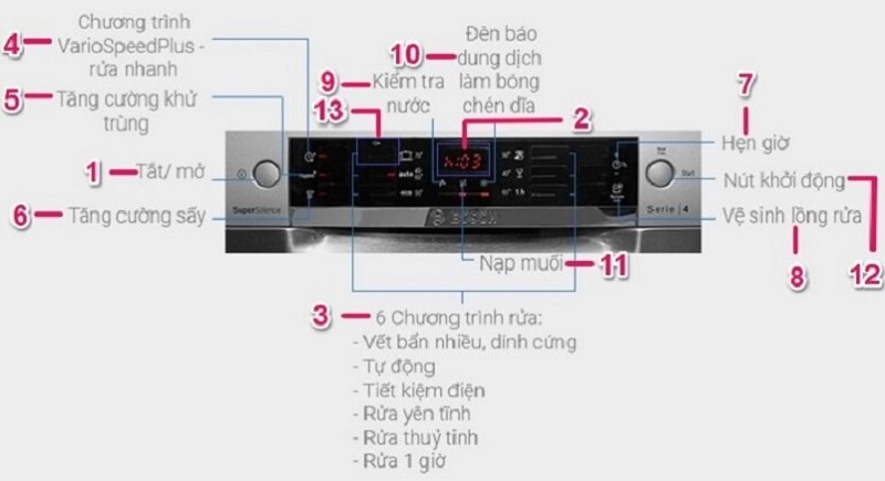 Máy rửa bát Bosch Serie 4 cách sử dụng như thế nào?