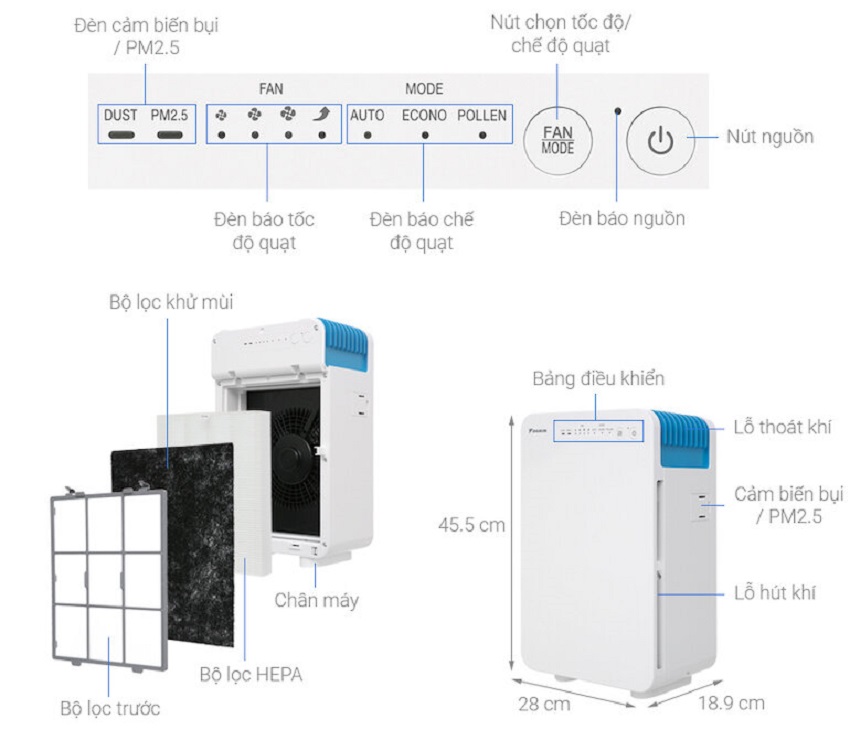 Máy lọc không khí Daikin loại bỏ mọi không khí gây ô nhiễm trong gia đình bạn 