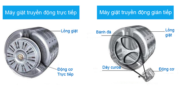 Nên sử dụng máy sấy quần áo giá rẻ LG DVHP09W hay máy sấy electrolux EDV805JQSA