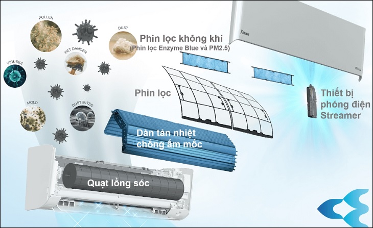 Phin lọc Enzyme Blue trên điều hòa Đaikin là gì? Điều hòa Đaikin FTKB25WAVMV có nên dùng không?