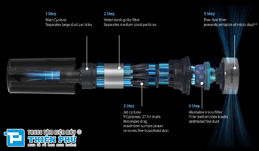Máy Hút Bụi Samsung Cầm Tay VS15A6031R1/SV