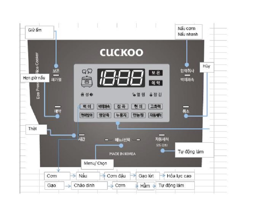 Ưu điểm nổi bật của nồi cơm điện tử Cuckoo 1.8 Lít CRP-QS1010FG