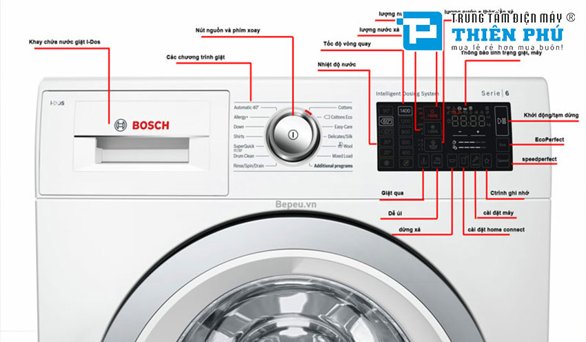 Cách Sử Dụng Máy Giặt Bosch: Hướng Dẫn Chi Tiết và Mẹo Tiết Kiệm Năng Lượng