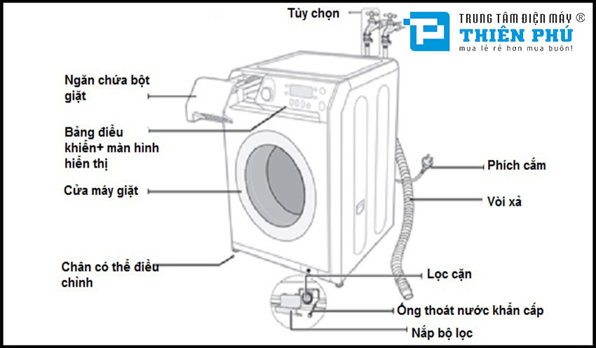 Hướng dẫn sử dụng máy giặt Bosch Serie 6 cho người mới bắt đầu