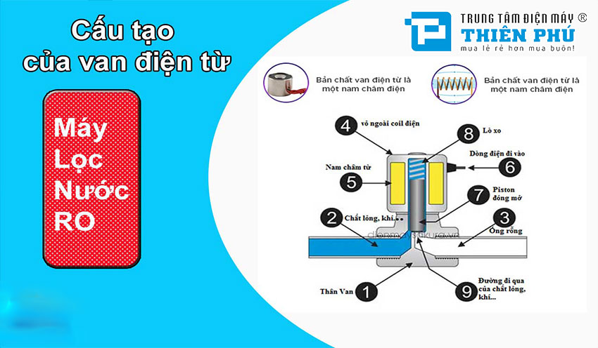 Những trải nghiệm tuyệt vời khi sử dụng máy lọc nước AO Smith Vita mới nhất 2022