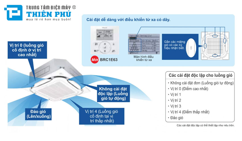 Điều Hòa Trung Tâm Daikin VRV FXFQ50AVM