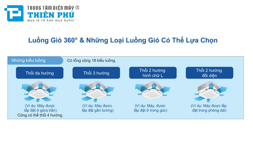 Điều Hòa Trung Tâm Daikin VRV FXFQ50AVM