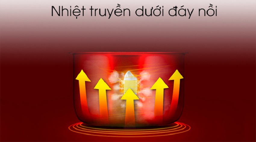 Hướng dẫn sử dụng và bảo quản nồi cơm điện Cuckoo 2 lít CR-1122 cho gia đình