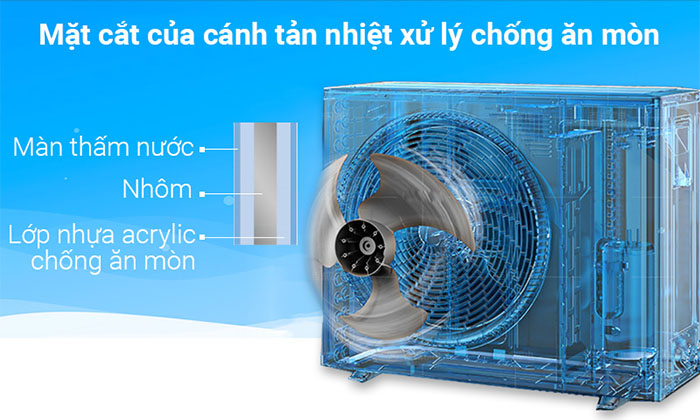 Điều hòa âm trần Daikin 48000BTU