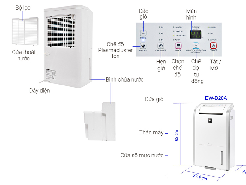 Ưu điểm và các tính năng của máy hút ẩm Sharp DW-D20A-W