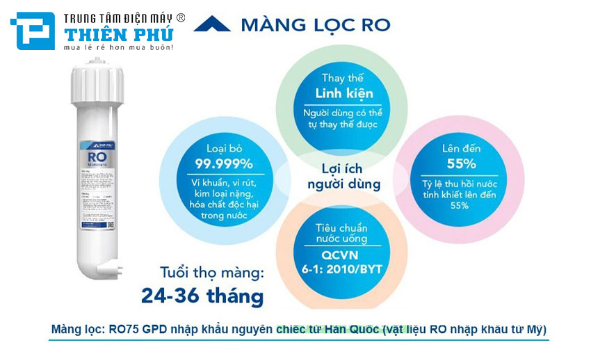 Máy Lọc Nước Funiki RO 10 Lõi HWR1A1022