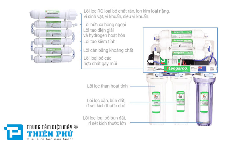 Máy Lọc Nước Kangaroo Hydrogen KG100HA 9 Lõi