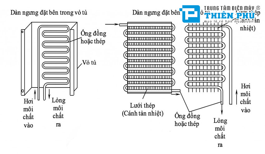 Cấu tạo và nguyên lý hoạt động của dòng tủ lạnh Toshiba 2 cánh GR-AG58VA(XK)