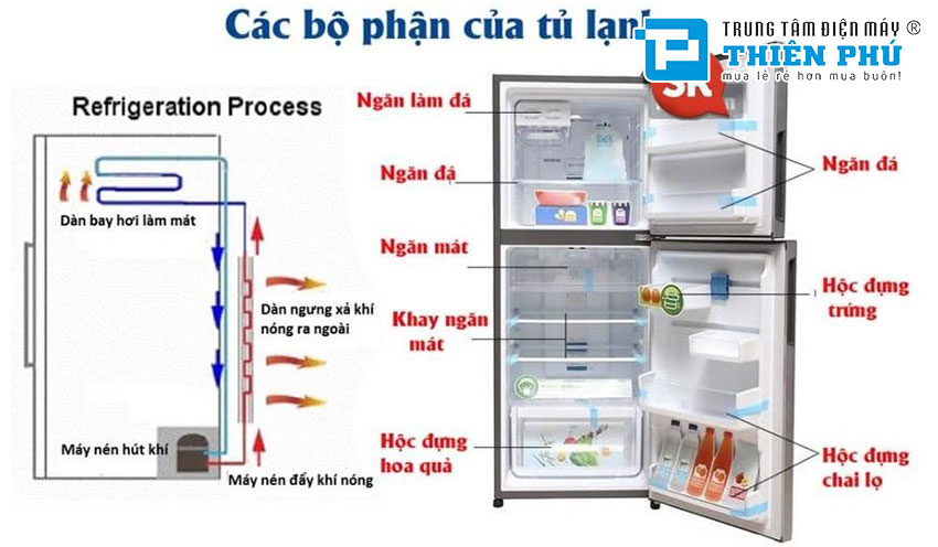 Cấu tạo và nguyên lý hoạt động của dòng tủ lạnh Toshiba 2 cánh GR-AG58VA(XK)