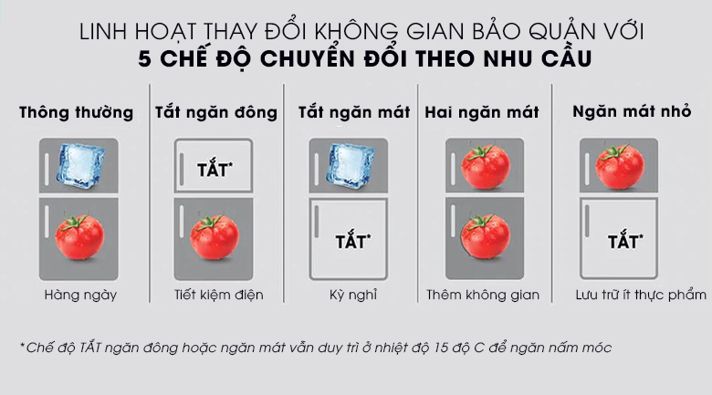 Tủ lạnh samsung RT32K5932BU/SV- có nên lựa chọn cho gia đình không?