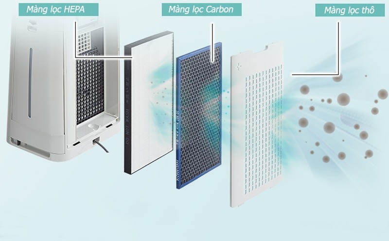 Vệ sinh thường xuyên các bộ lọc và màng lọc không khí