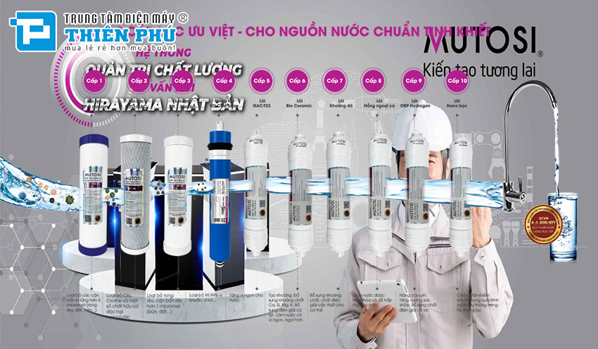 Máy Lọc Nước Mutosi RO 10 Lõi MP-7100M