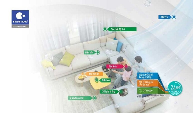 Review về điều hòa panasonic 9000btu CU/CS-N9WKH-8 cho phòng dưới 15 m2
