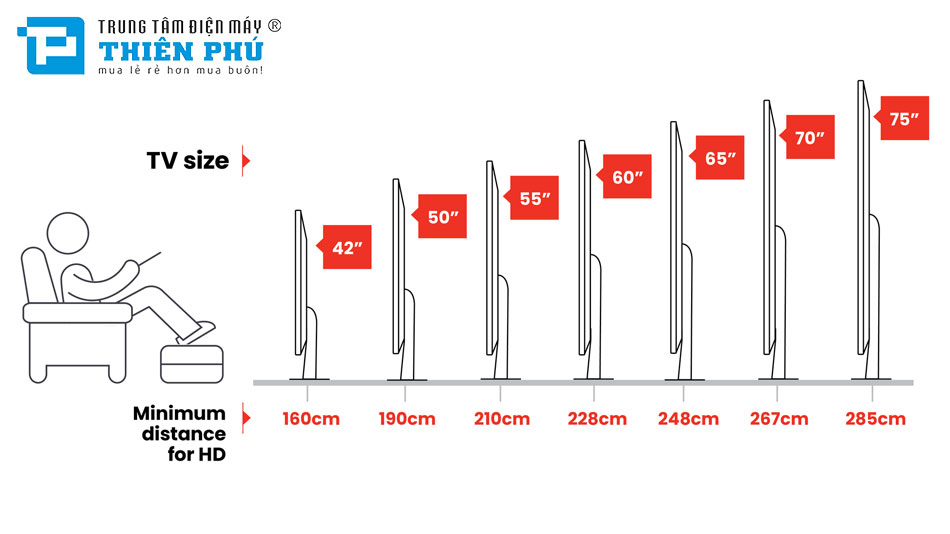Chọn mua theo kích thước màn hình