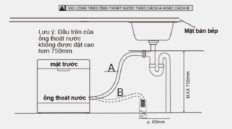 Lý giải vì sao đường dẫn thải máy rửa bát Bosch phải treo cao?
