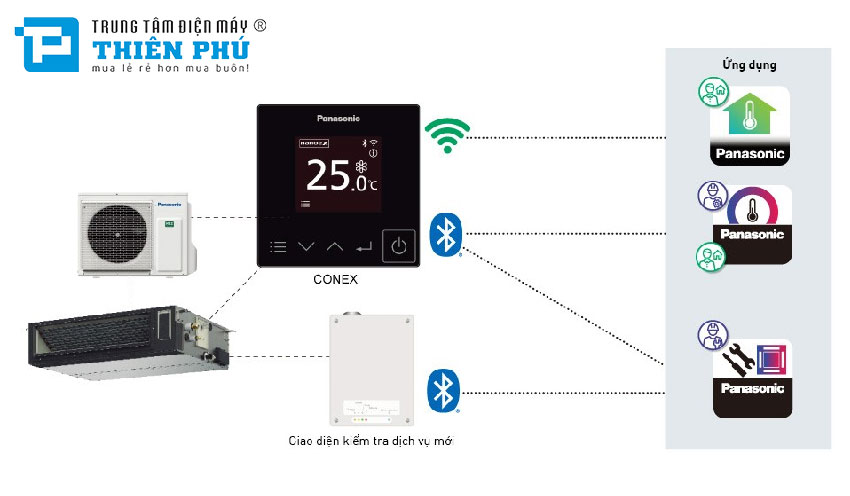 Điều Hòa Nối Ống Gió Panasonic 24000Btu 2 chiều Inverter S-2124PF3HB/U-24PZ3H5 1 Pha Gas R32