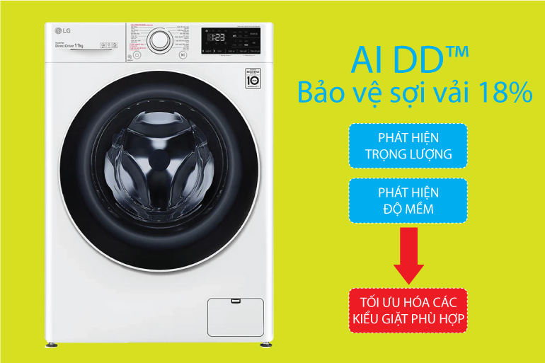 Máy giặt LG FV1410S4W1