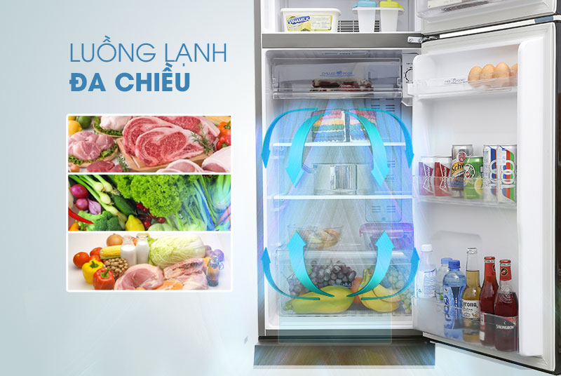 công nghệ làm lạnh đa chiều 