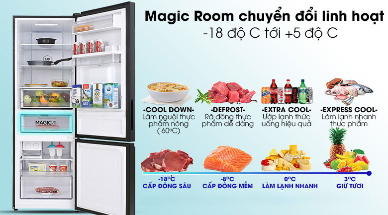 Khoang công tắc linh hoạt Magic Room