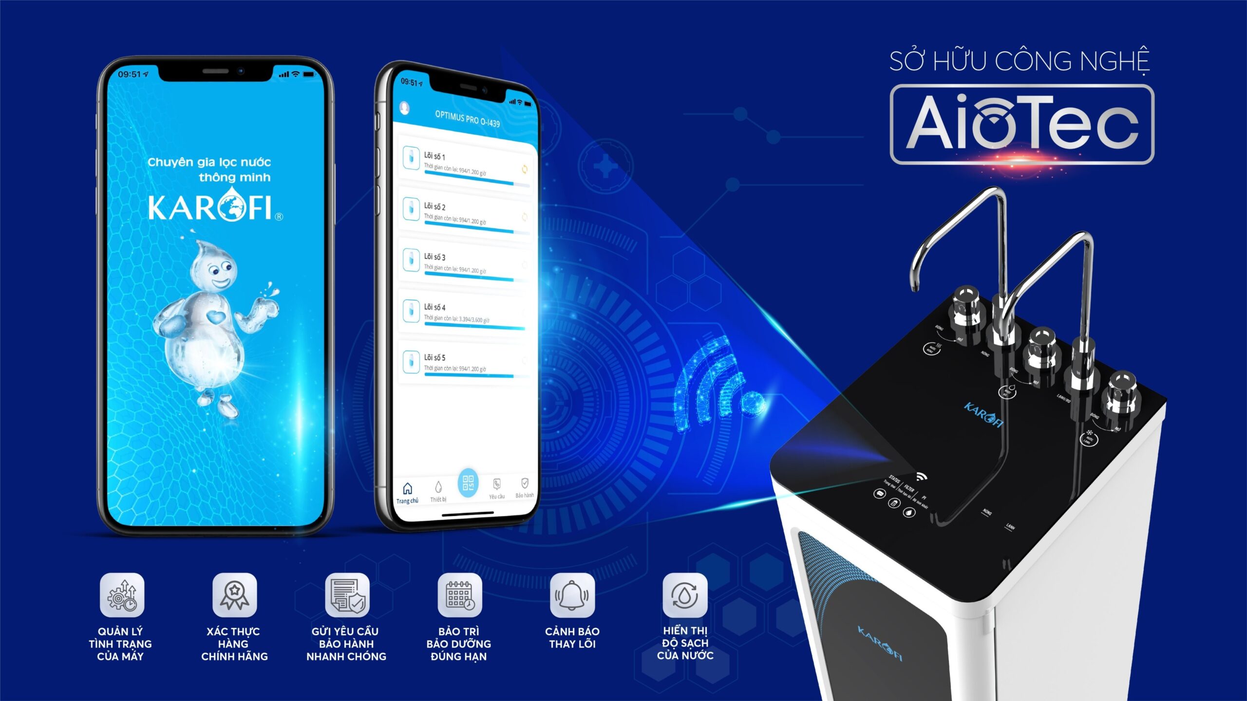 Công nghệ AIOTEC